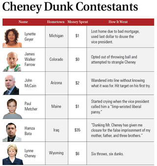 Illustration for article titled Cheney Dunk Tank Raises $800 Billion For Nation